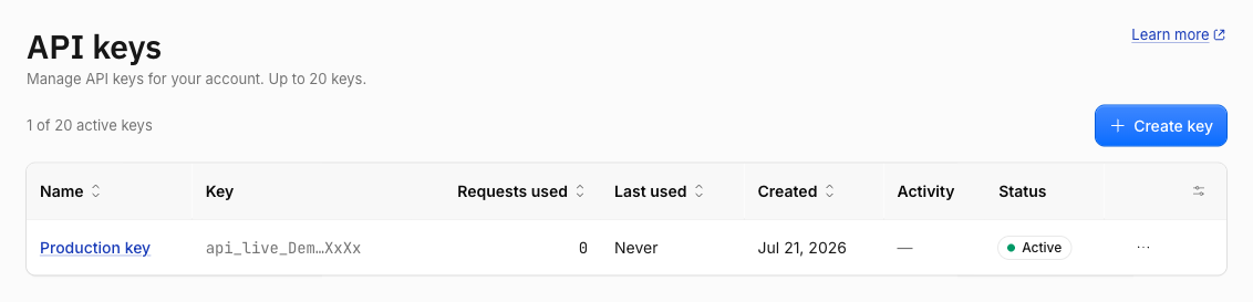 Cropped view of the API keys table: one row named Production key with a masked secret, zero requests used and an Active status badge
