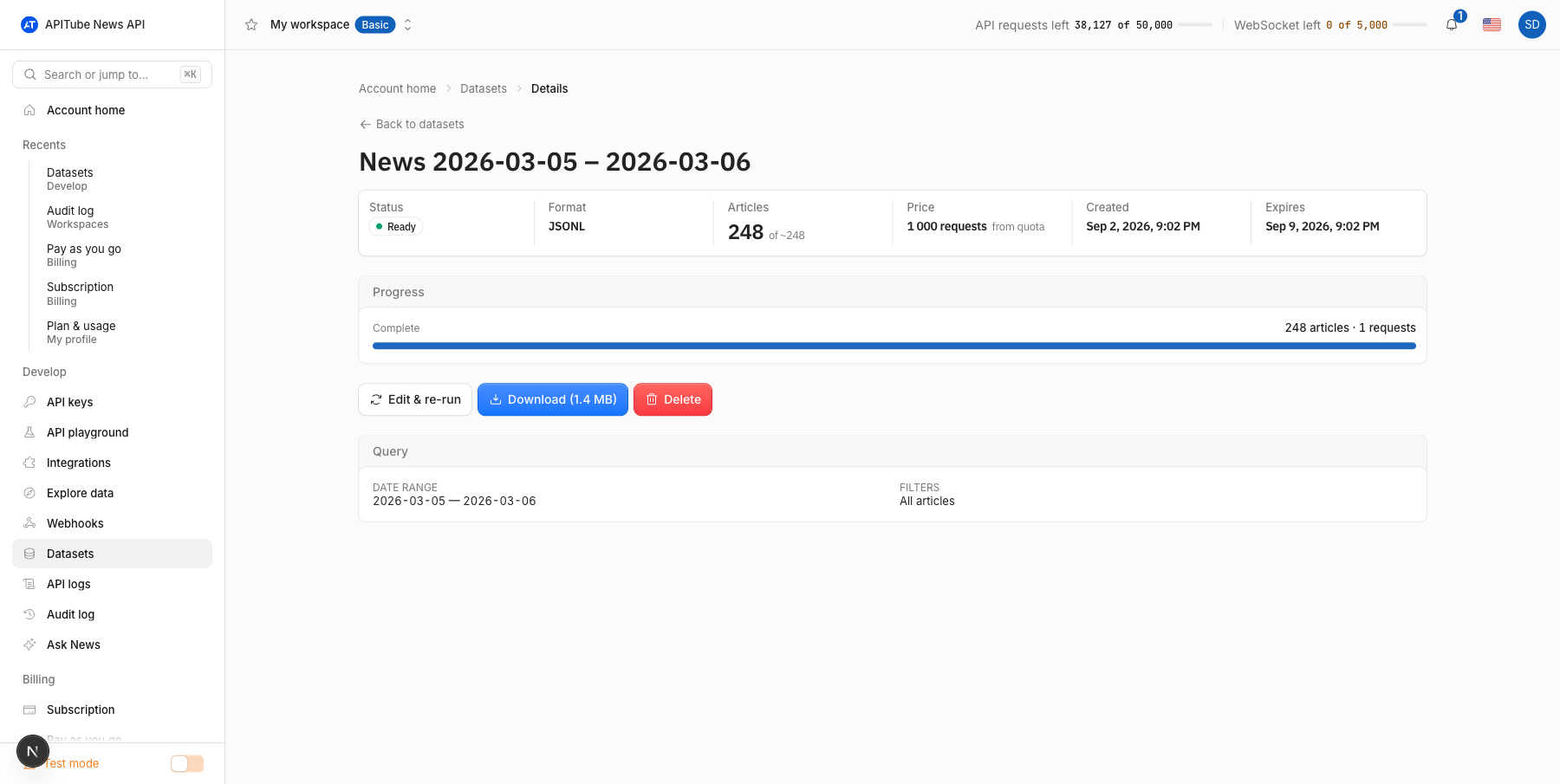The detail page of a finished dataset: status Ready, format JSONL, 248 articles, price 1,000 requests from quota, a complete progress bar and the Edit & re-run, Download (1.4 MB) and Delete buttons