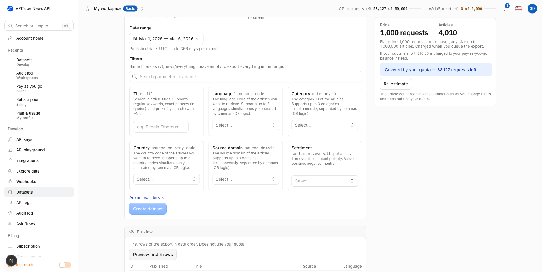 The New dataset form: a date range of March 1–6, 2026, the filter builder with title, language, category, country, source domain and sentiment fields, and the Price & estimate card showing a flat price of 1,000 requests, 4,010 matching articles and the note that the price is covered by the plan quota