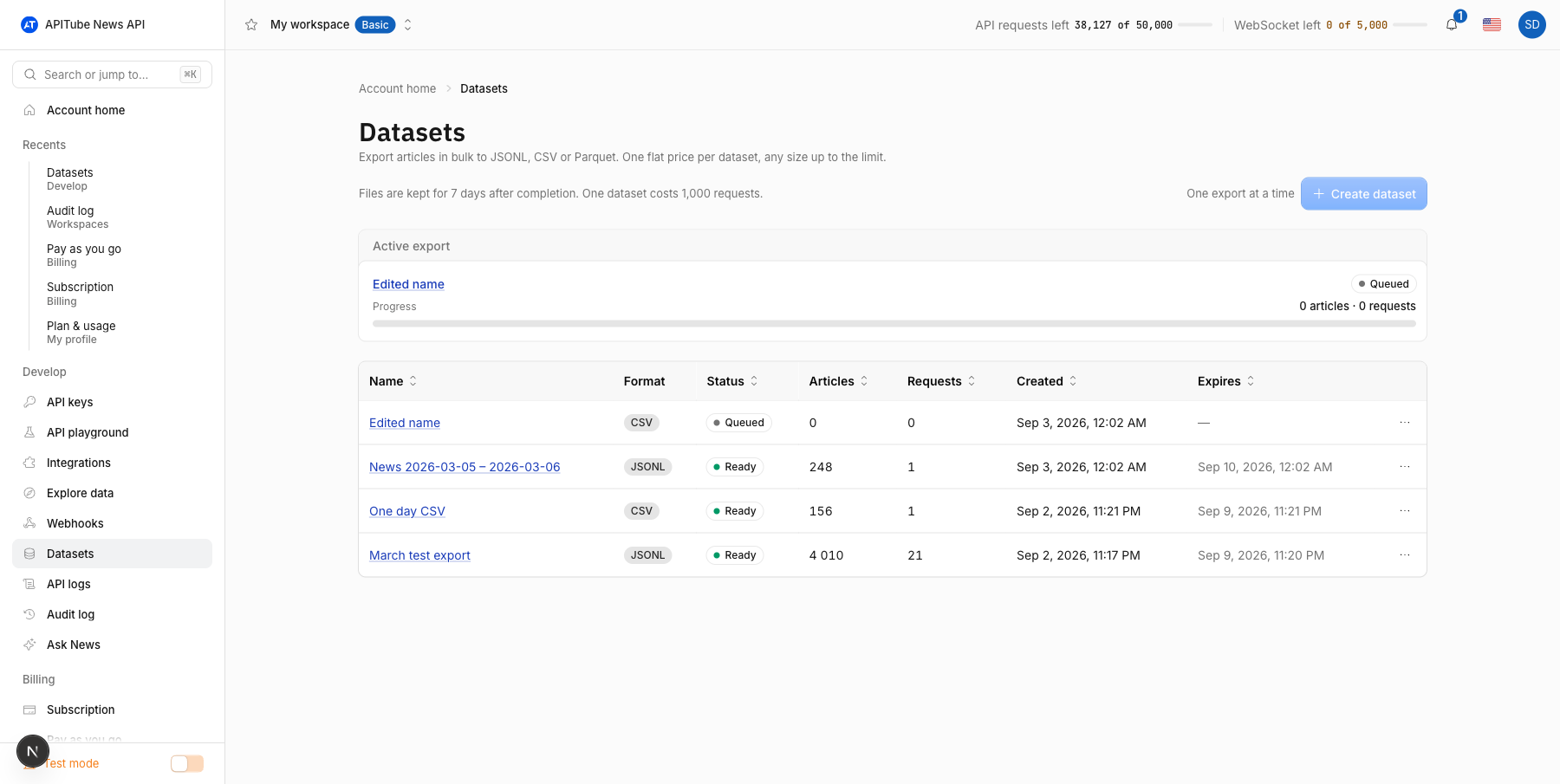 The Datasets page of the APITube dashboard: the Datasets entry in the Develop section of the sidebar, a note that files are kept for 7 days and one dataset costs 1,000 requests, and a table of finished exports with format, status, article count and expiry date